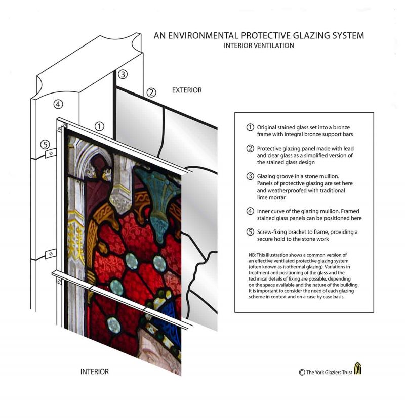 protective glazing beverley